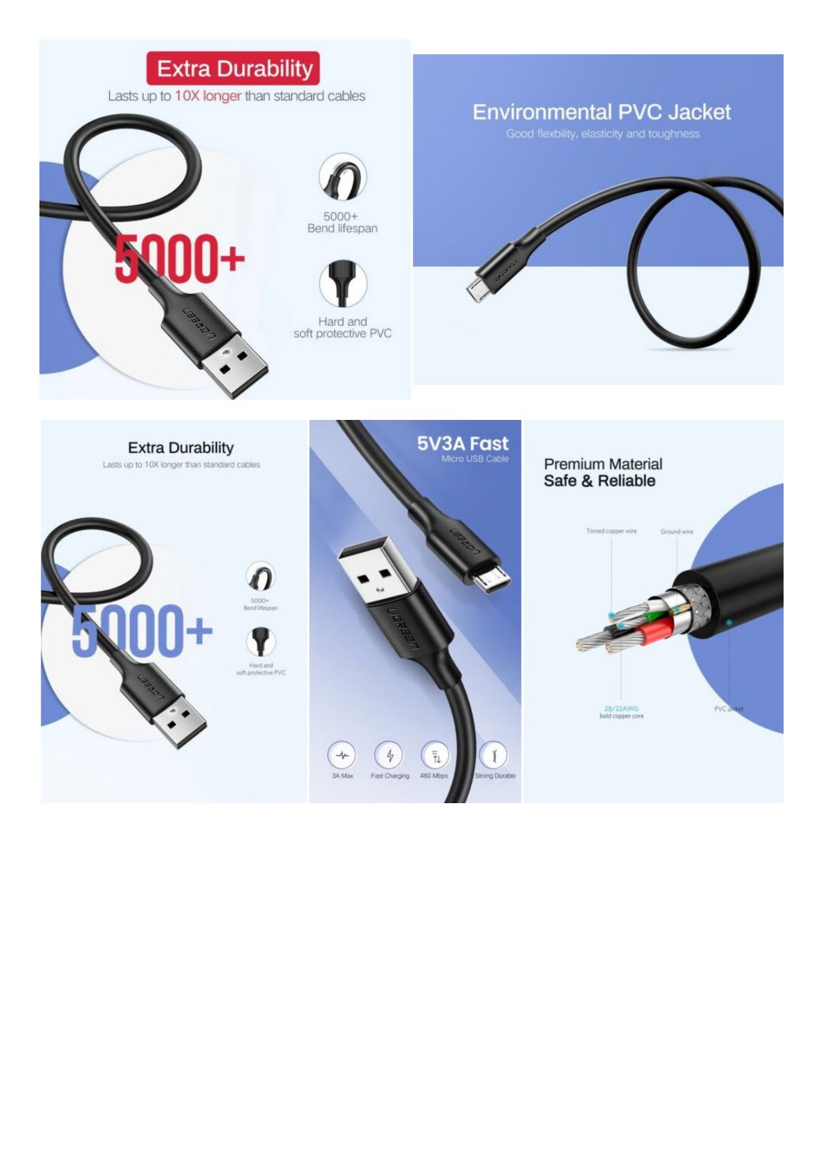 Cable USB-A a Micro USB | 2 Metros | Tecnología de Carga Rápida Qualcomm / QC 3.0/2.0 | Recarga hasta 18W | Transmisión de Datos hasta 480Mbps | Tecnología de Carga Segura | Hasta 5,000 Flexiones | ABS y PVC de Alta Duraci&