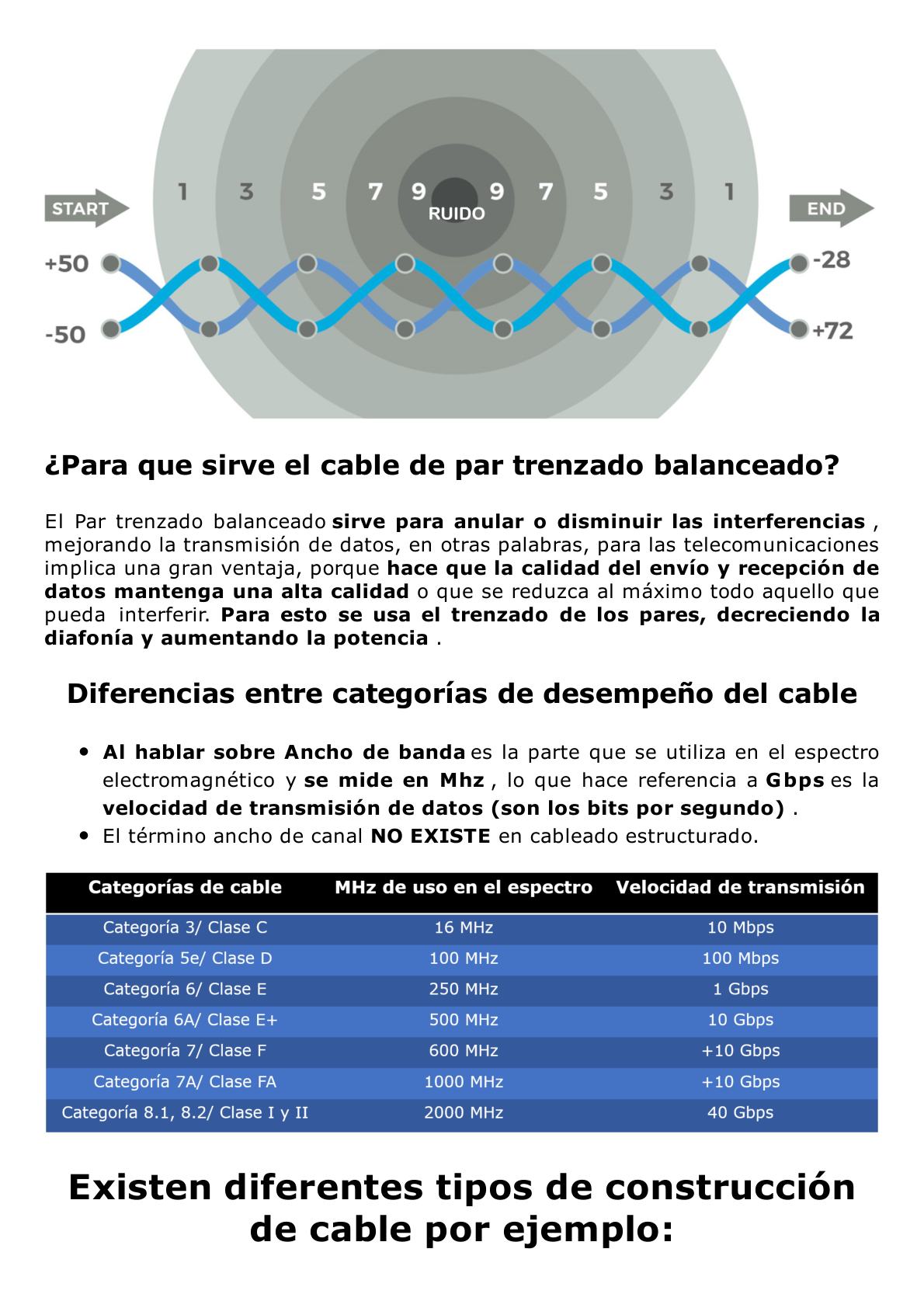 Bobina de Cable UTP 305 Metros / Cat5E (24 AWG) / Color Blanco / PVC (CM) / Uso en Interior / 100% Cobre / Aplicaciones de CCTV y Redes de Datos