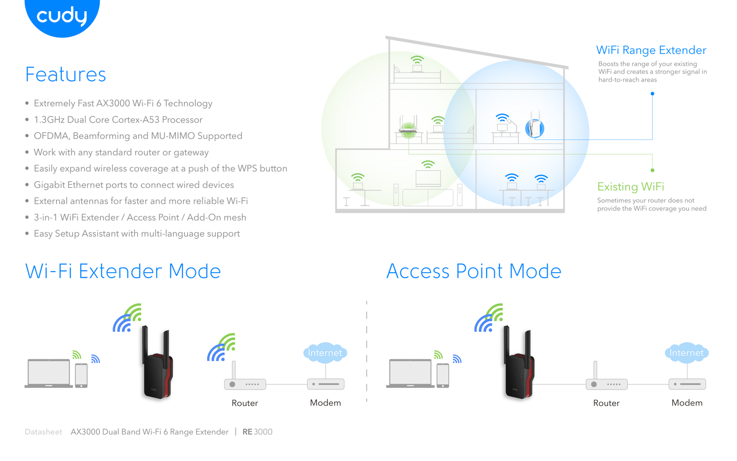 Extensor de rango inalámbrico Cudy RE3000 Wi-Fi 6 AX3000 MU-MIMO OFDMA Beamforming modo Repetidor/AP 2 antenas 1 pto RJ45 gigabit