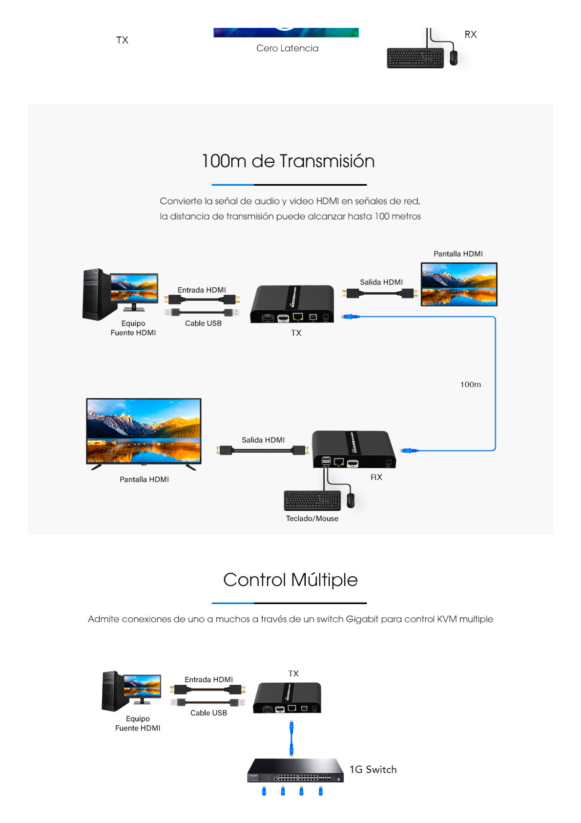 Receptor Compatible para Kits TT671KVM / Resolución 4K@30Hz / Cat 6/6A/7 / Distancia de 100 m / IPCOLOR /  Cero Latencia / Control IR / Compatible con Switch Gigabit para control KVM múltiple.