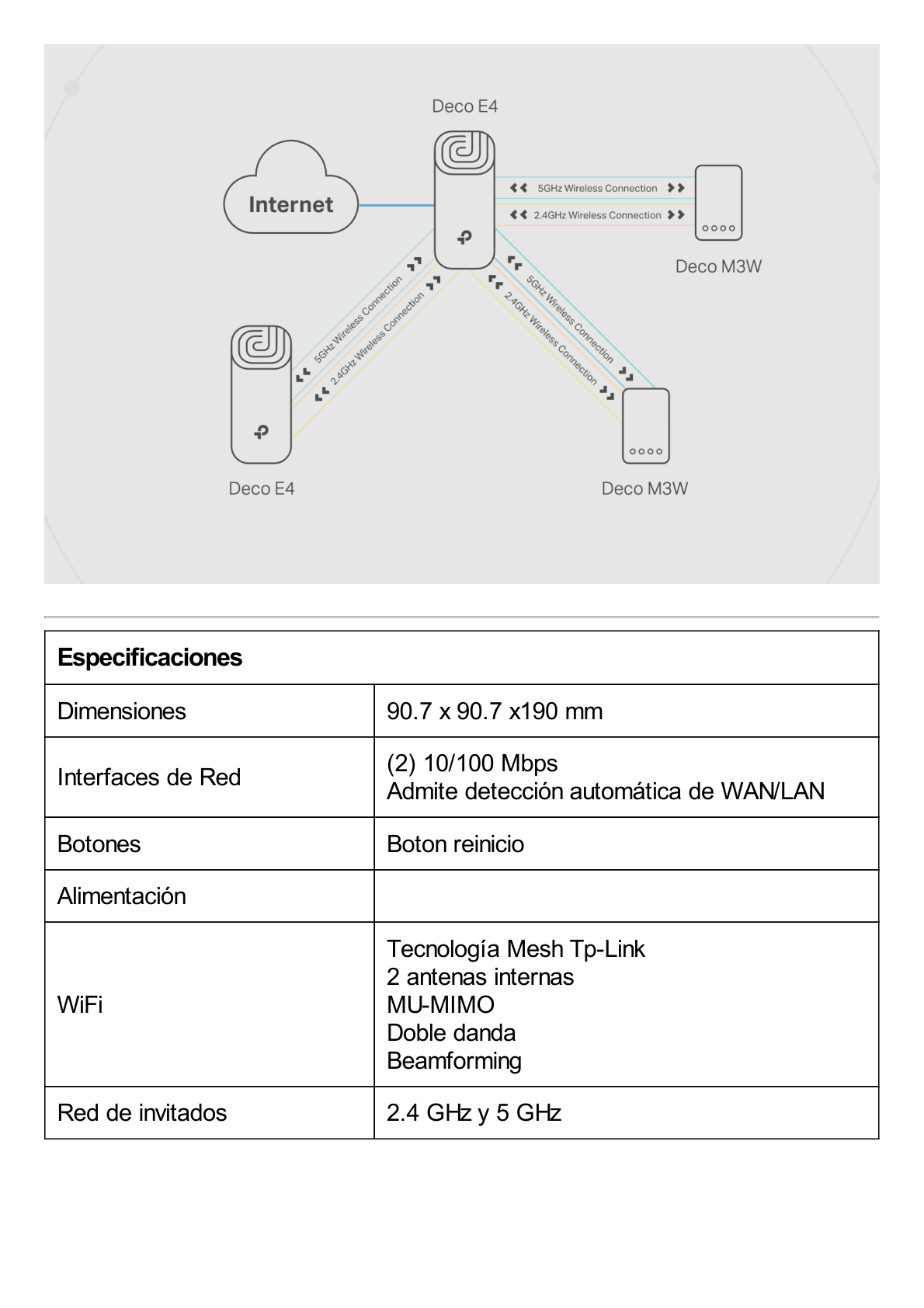 Kit de Router inalámbrico mesh Deco E4 para Hogar / Doble banda AC 1200  / 2 puertos 10/100 Mbps / Compatible con amazon alexa.