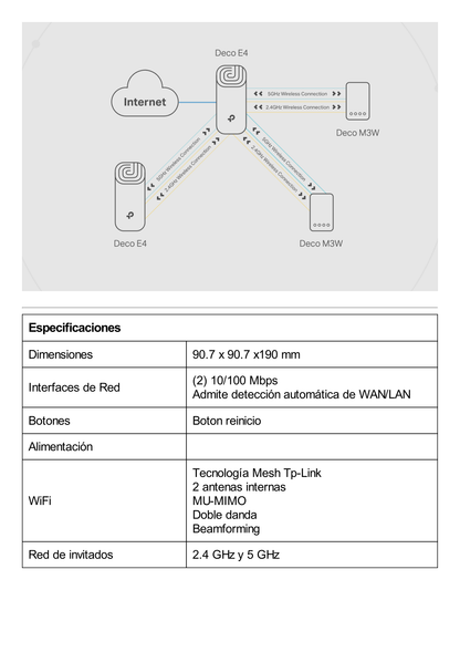 Kit de Router inalámbrico mesh Deco E4 para Hogar / Doble banda AC 1200  / 2 puertos 10/100 Mbps / Compatible con amazon alexa.