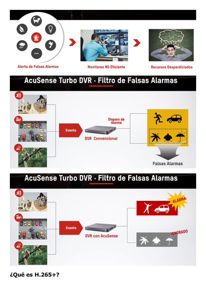 DVR 8 Canales TurboHD + 8 Canales IP / 8 Megapixel (4K) / Acusense (Evita Falsas Alarmas) / Audio por Coaxitron / 8 Entradas de Alarma / 4 Salida de Alarma / H.265+