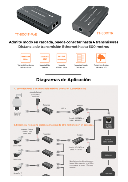 (POE 600 METROS) Receptor para Extensor PoE TT-8001TPOE / 1 Puerto  para recepción de video y alimentación (PoE) / IDEAL PARA DOMOS Y CAMARAS IP / Conexión en Cascada / Soporta PTZ´s de 60 W / Soporta IEEE802.3af/at