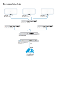 Switch UniFi 7 puertos (1 x consola, 4 x PoE++ 802.3bt y 2 SFP+)