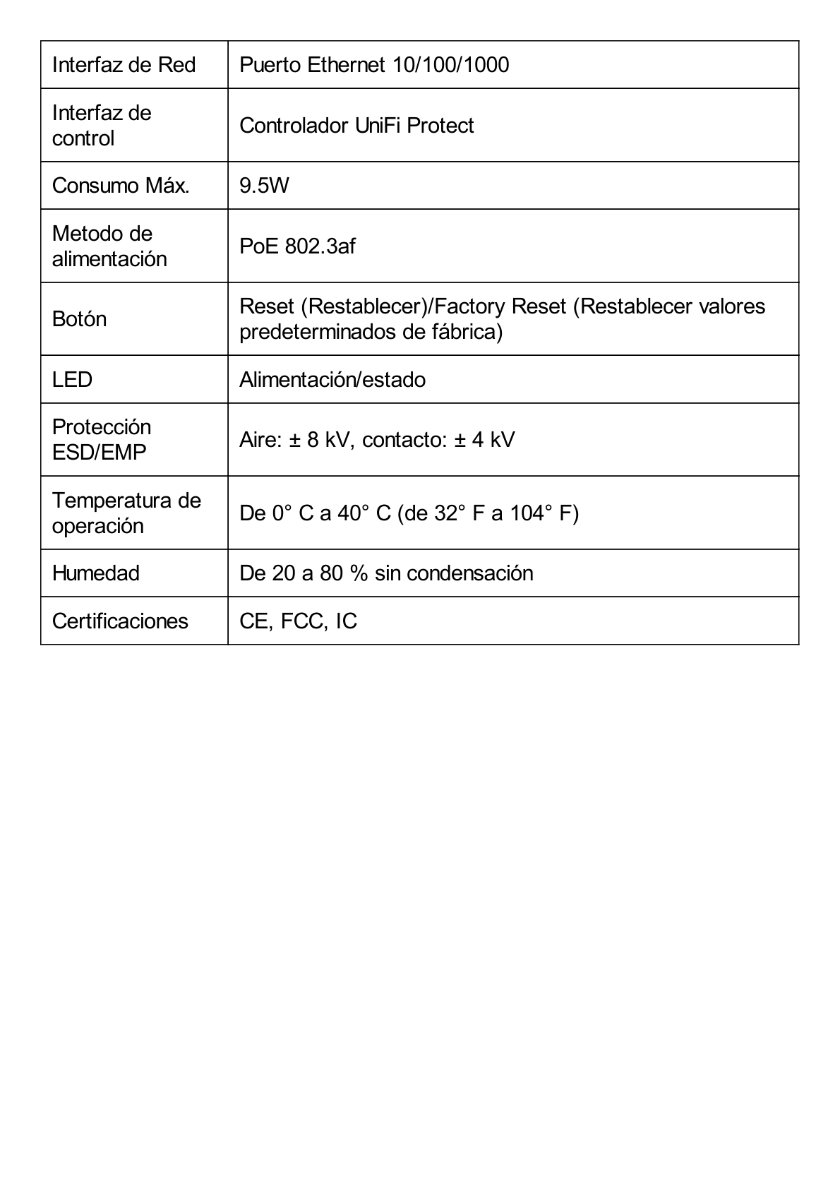 Dispositivo UniFi Protect ViewPort, ideal para visualizar hasta 16 cámaras UniFi en una pantalla mediante HDMI