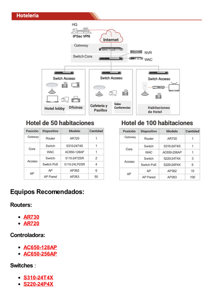 Punto de Acceso Wi-Fi 6 /  1.775 Gbps / MU-MIMO 2x2:2 (2.4GHz y 5GHz) / Smart Antenna 20% más cobertura / Instalación en techo y pared / Seguridad WP3 / Con Administración Gratuita desde la Nube