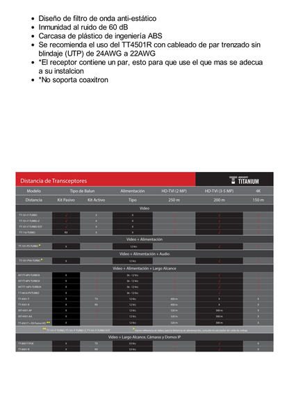 Kit de TRANSCEPTORES DE VIDEO DE LARGO ALCANCE / 320 Metros / Resolución 720P y 1080P / Cat 5e/6 / Compatible con cámaras HD-TVI/CVI/AHD/CVBS / Alimente solo el Receptor / Protección Interconstruida contra sobretensión.