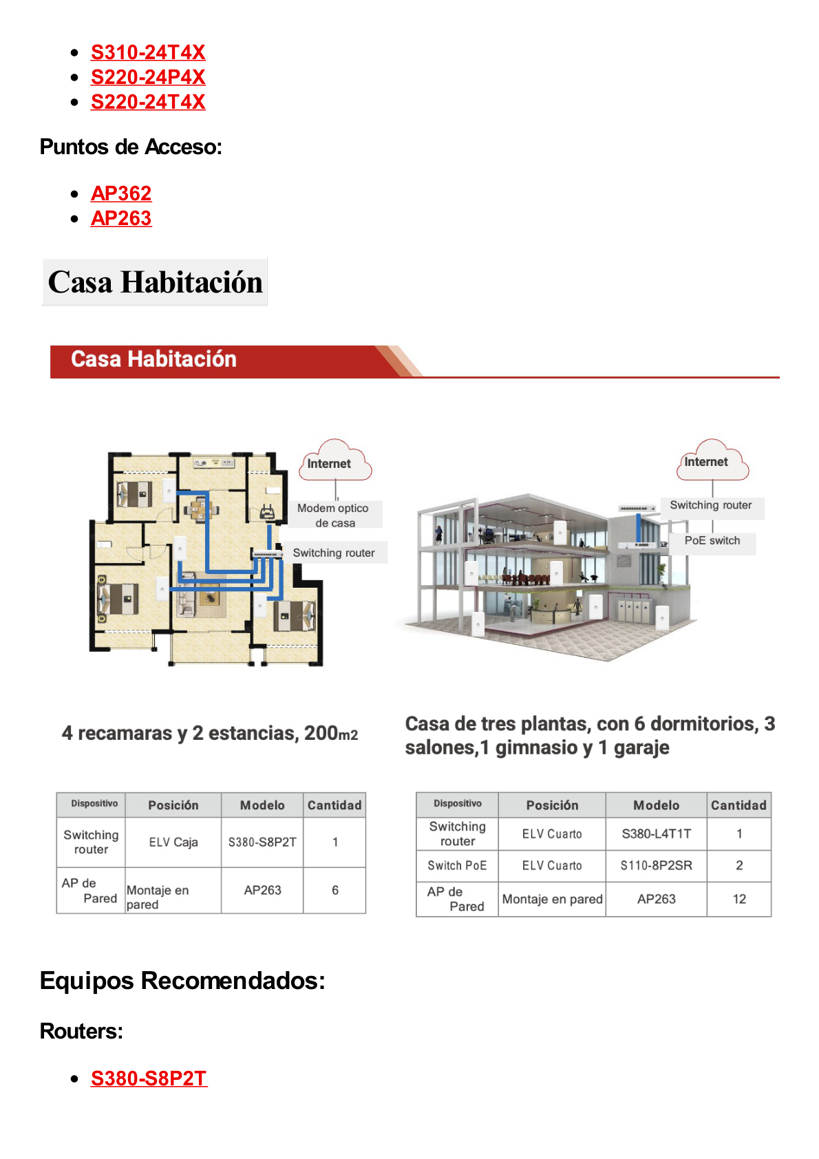 Punto de Acceso Exterior Wi-Fi 6 /  1.775 Gbps / MU-MIMO 2x2:2 (2.4GHz y 5GHz) / Smart Antenna / IP68 / Puerto GE y Puerto SFP / BLE / Con Administración Gratuita desde la Nube