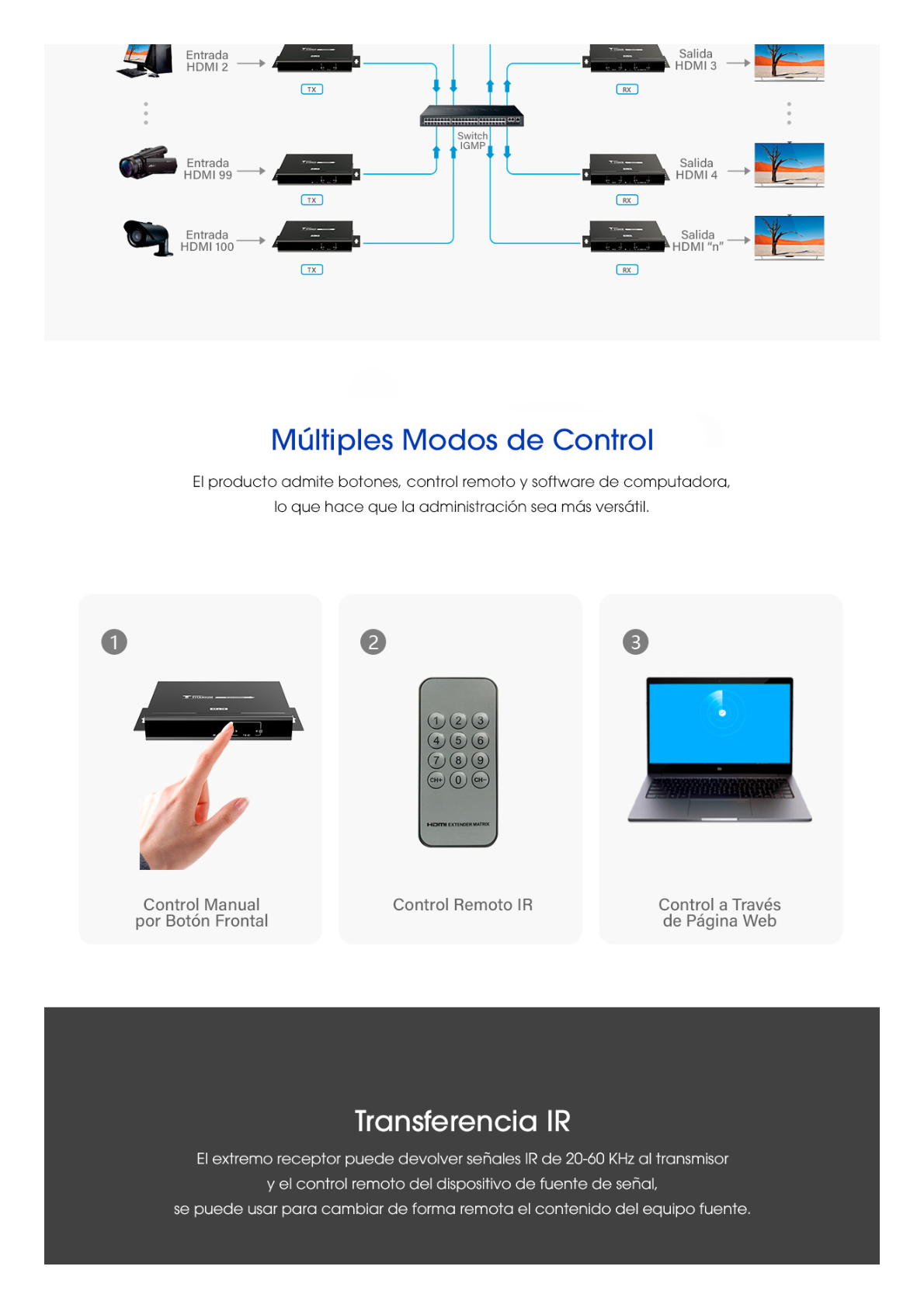 Kit Extensor MATRICIAL HDMI para distancias de 120 metros / Resolución 4K @ 30Hz / Cat6 / Soporta 100 TX de entrada e Ilimitados RX en la salida / Control por PC, Control Remoto y Botón / Compatible con Switch IGMP.