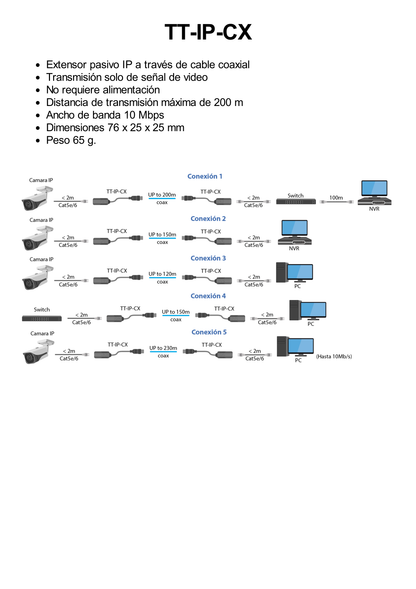 Kit EXTENSOR IP por cable CABLE COAXIAL para distancias de HASTA 200 m / REUTILIZA EL CABLEADO EXISTENTE PARA CONECTAR CÁMARAS IP / No Requiere Energía / Transmisión en Tiempo Real / Protección Contra Sobretensiones Incorporada