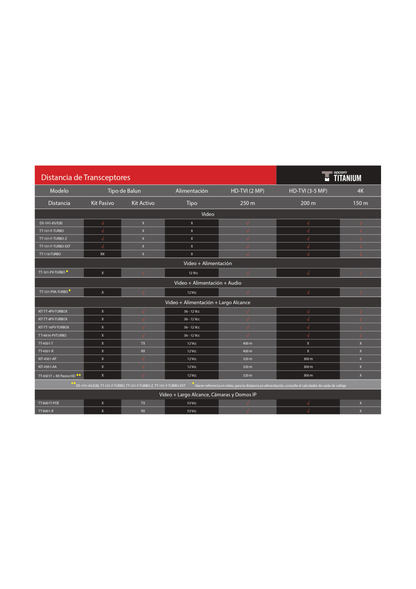 Kit de Transceptores (Baluns) con TERMINALES TIPO TORNILLO, Resolución 4K, Cable flexible COAXIAL Blindado  / COAXITRON / AUDIO POR COAXITRON / Menu OSD /Conector 100% COBRE / Calidad PREMIUM