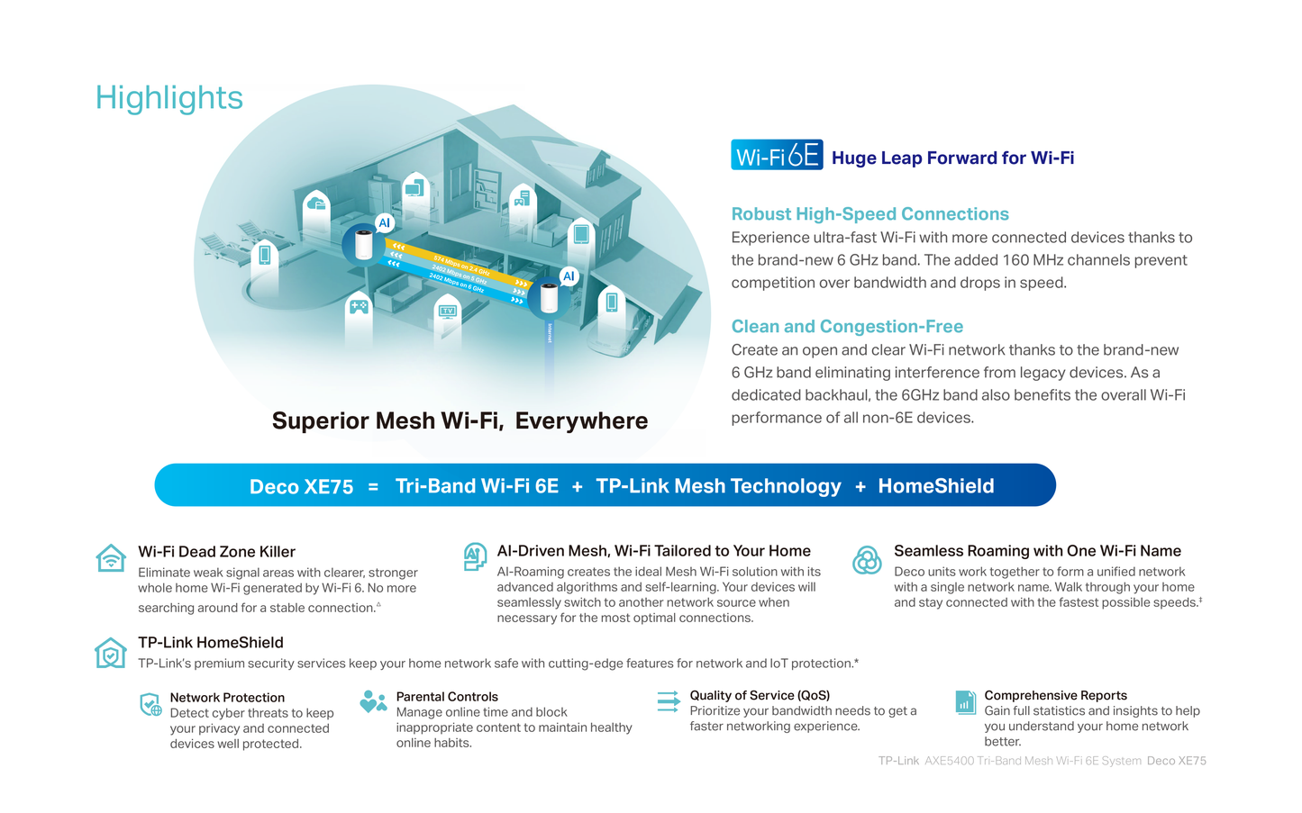 Sistema Deco XE75 (2 piezas) TP-Link Mesh Wi-Fi 6E AXE5400 Tri-Banda 6GHz+5GHz+2.4GHz 3 puertos RJ45 gigabit por pieza