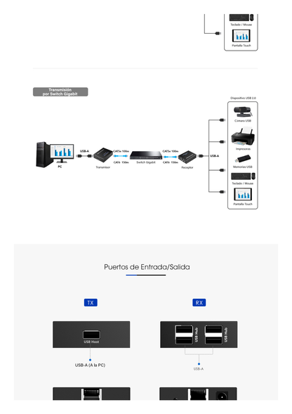 Kit EXTENSOR USB 2.0 de 4 Puertos para Distancias de Hasta  150 m / Soporta USB 2.0, USB 1.1 y USB 1.0 / UTP Cat 5e/6/6a/7 / Soporta Switch Gigabit / Ideal para Cámaras WEB, Impresoras, Escáner, Memorias, Mouse, etc.