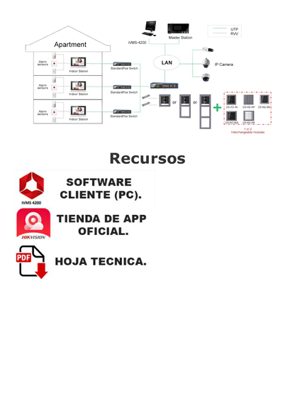 Módulo de Teclado para Frente de Calle  Modular / Desbloqueo de Puerta Mediante Código / Llamada a monitor.