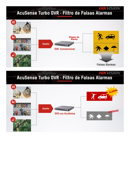 DVR 4 Canales TurboHD + 2 Canales IP / 5 Megapixel Lite- 3K Lite / Acusense (Evista falsas alarmas) / Audio por Coaxitron /  Bahía de Disco Duro /  Salida de Video en Full HD