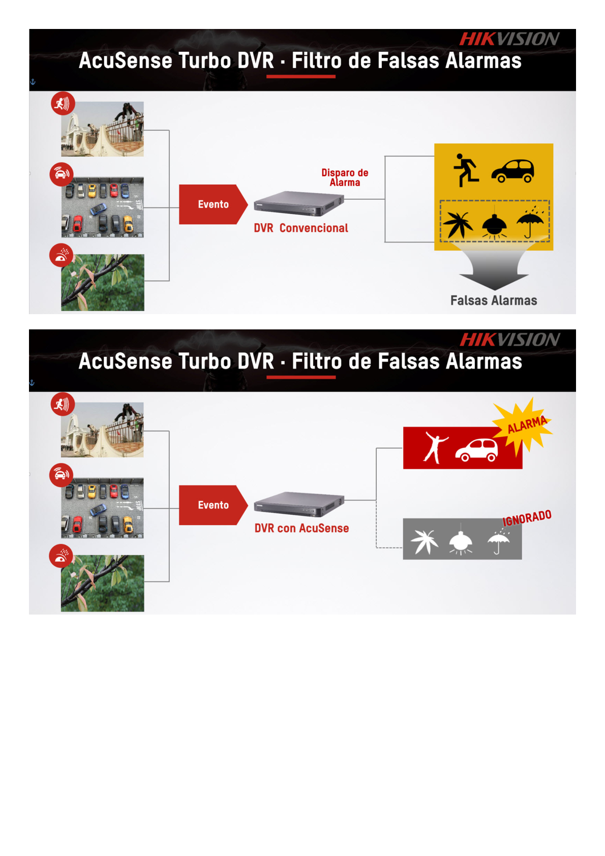 DVR 4 Canales TurboHD + 2 Canales IP / 5 Megapixel Lite - 3K Lite / Acusense (Evista falsas alarmas) / Audio por Coaxitron / 1 Bahía de Disco Duro / Salida de Video en Full HD