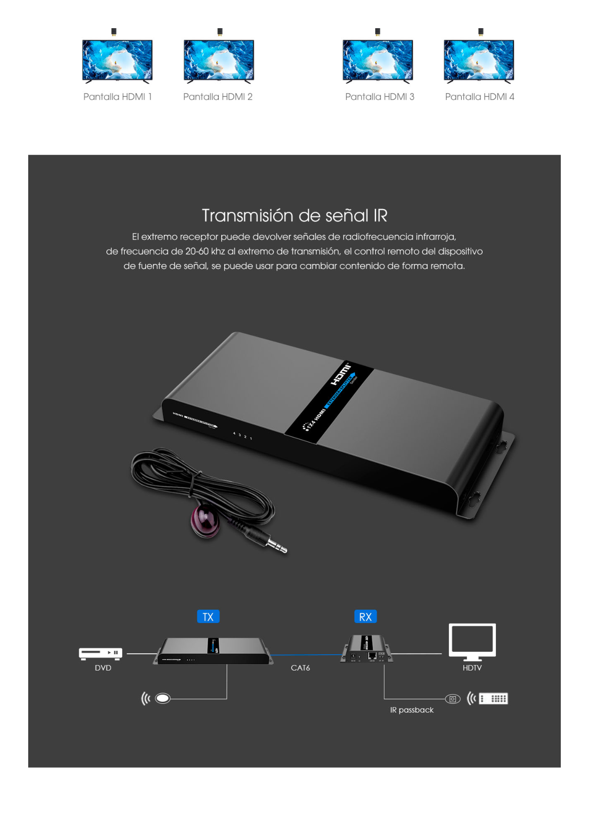 Kit Divisor y Extensor HDMI (Extender Splitter)  / Divide 1 Fuente HDMI a 4 Pantallas / Extiende la señal HDMI hasta 120 m / Resolución 1080P @ 60 Hz / Cat 6/6a / Soporta IR / Baja Latencia / Uso24/7 / Alimente solo el Tx (PoC).