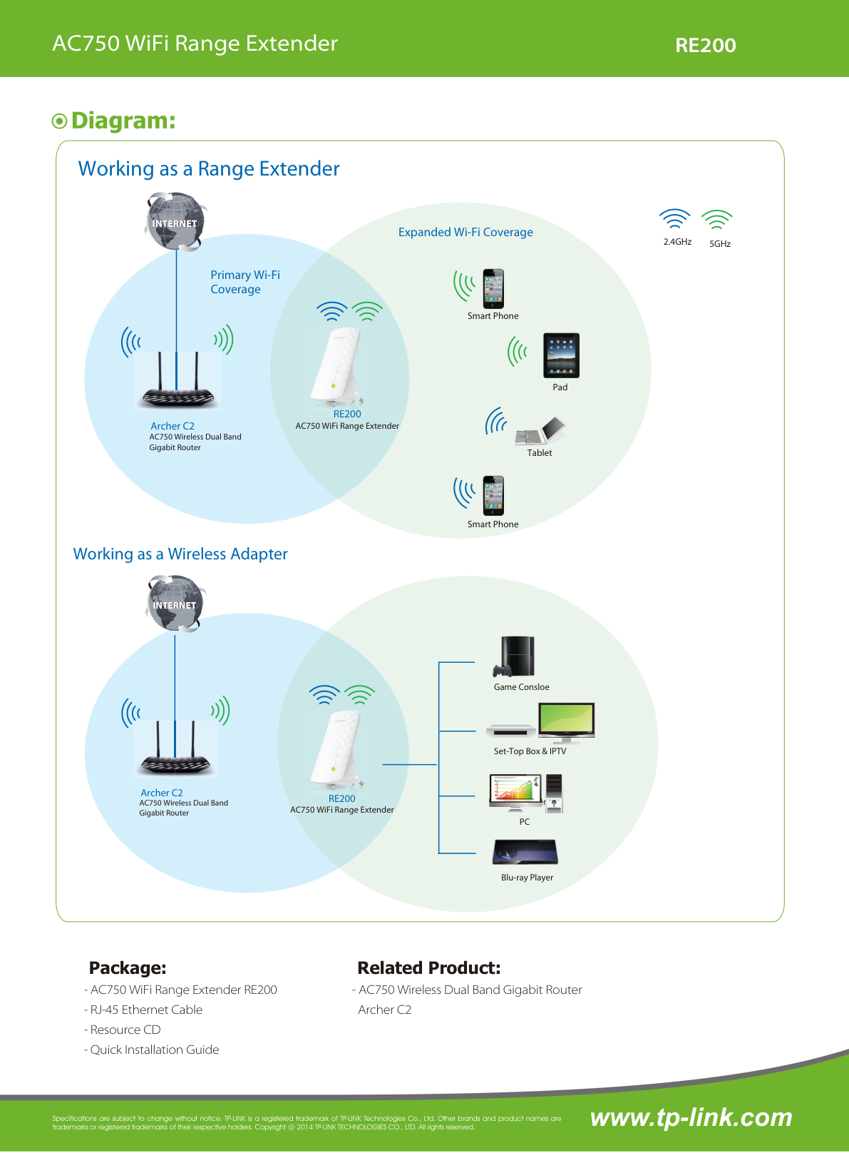 Extensor de rango inalámbrico TP-Link RE200 AC750 banda dual 1 puerto RJ45 Ethernet 10/100M