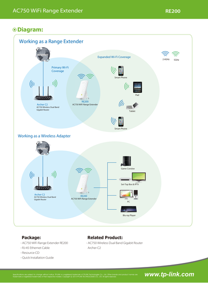 Extensor de rango inalámbrico TP-Link RE200 AC750 banda dual 1 puerto RJ45 Ethernet 10/100M