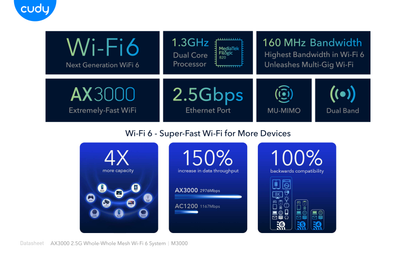 Sistema Mesh Cudy M3000 (3 piezas) Wi-Fi 6 AX3000 (1puerto WAN 2.5Gbps y 1 puerto RJ45 gigabit x pieza) MU-MIMO CPU 1.3GHz Dual Core