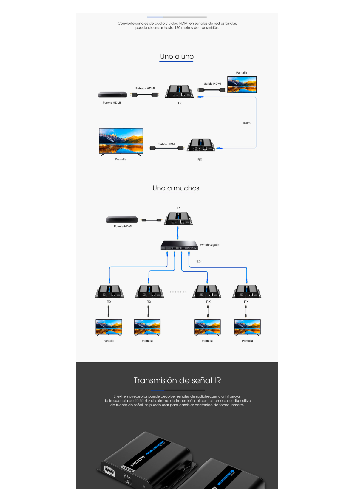 Kit Extensor HDMI para distancias de 120 metros / Resolución 4K @ 30Hz / Cat 6 / Soporta conexión Uno a Uno y Uno a Muchos / Soporta hasta 253 Rx / Baja Latencia / Uso 24/7 / Soporta HDbitT / Compatible con Switch Gigabit