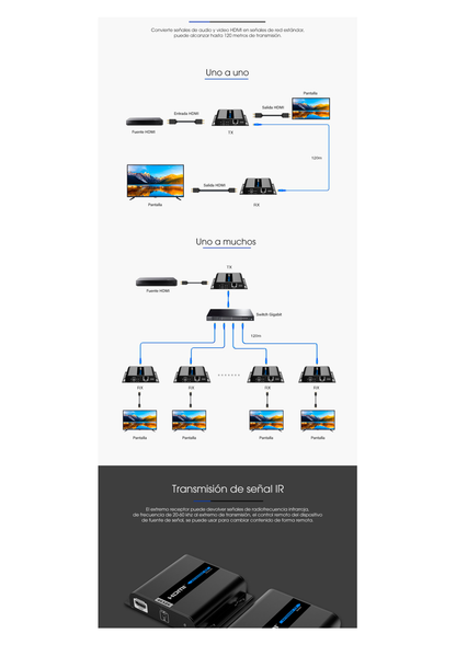 Kit Extensor HDMI para distancias de 120 metros / Resolución 4K @ 30Hz / Cat 6 / Soporta conexión Uno a Uno y Uno a Muchos / Soporta hasta 253 Rx / Baja Latencia / Uso 24/7 / Soporta HDbitT / Compatible con Switch Gigabit