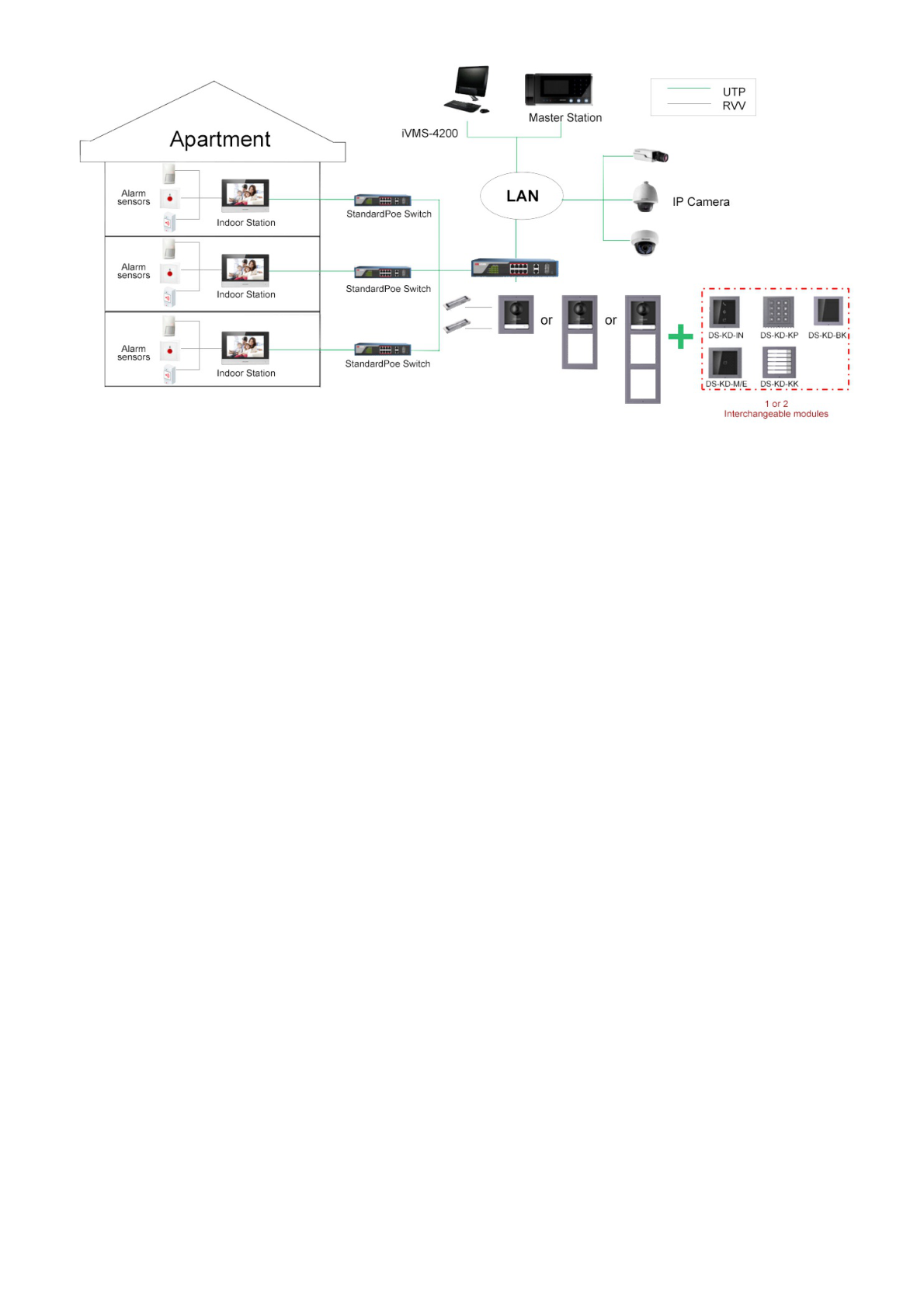 Base de 1 Espacio para Videoportero IP  DS-KD8003-IME1 / Instalación en SUPERFICIE