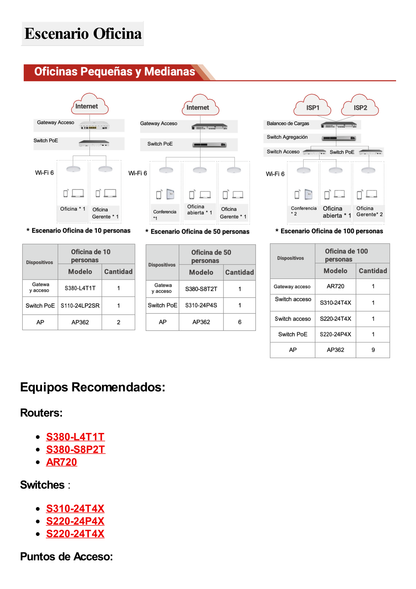 Punto de Acceso Exterior Wi-Fi 6 /  1.775 Gbps / MU-MIMO 2x2:2 (2.4GHz y 5GHz) / Smart Antenna / IP68 / Puerto GE y Puerto SFP / BLE / Con Administración Gratuita desde la Nube