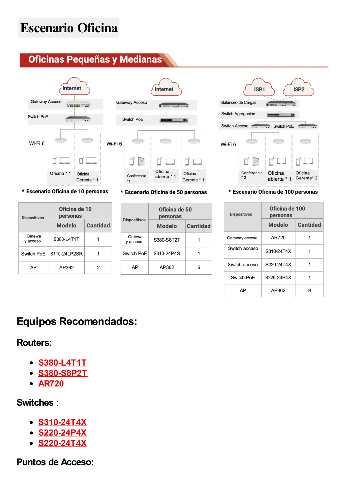 Punto de Acceso Wi-Fi 6 de Alta Densidad /  6.575 Gbps / MU-MIMO 2x2x4:3 (2.4GHz, 5GHz y 5GHz) / Smart Antenna / Puerto GE y Puerto 2.5GE / Puerto USB (Para expansion IoT) / BLE /  Con Administración Gratuita desde la Nube