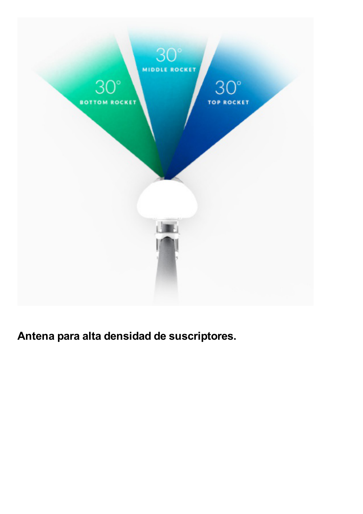 Antena sectorial blindada de 90º de cobertura 5 GHz (5.15 - 5.85 GHz), dividida en 3 bloques de 30º, ideal para alta densidad de suscriptores