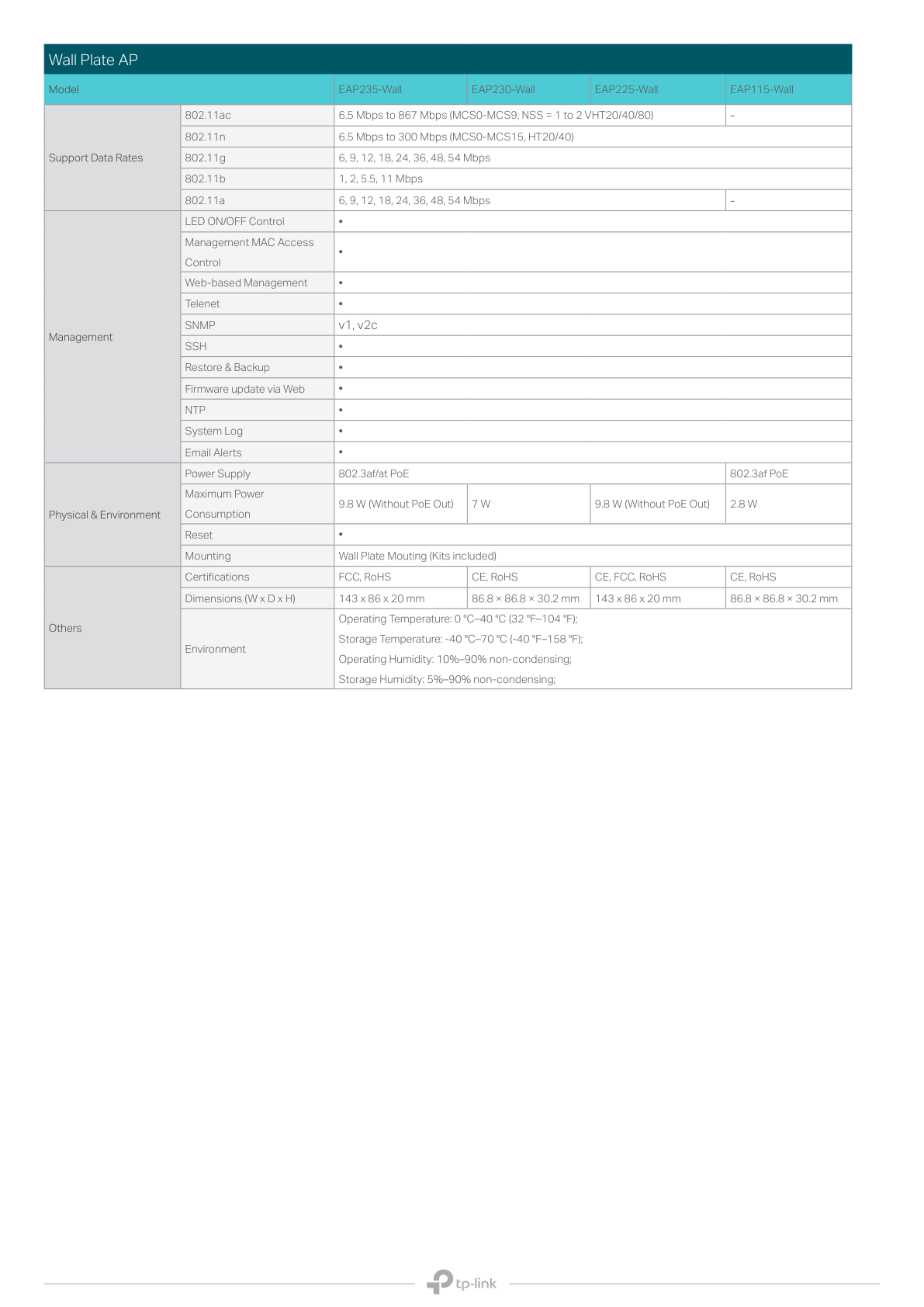 Access Point TP-Link para interior Wi-Fi 6 EAP620 HD AX1800 MU-MIMO 1 puerto RJ45 gigabitPoE+ 802.3at Omada SDN ZTP