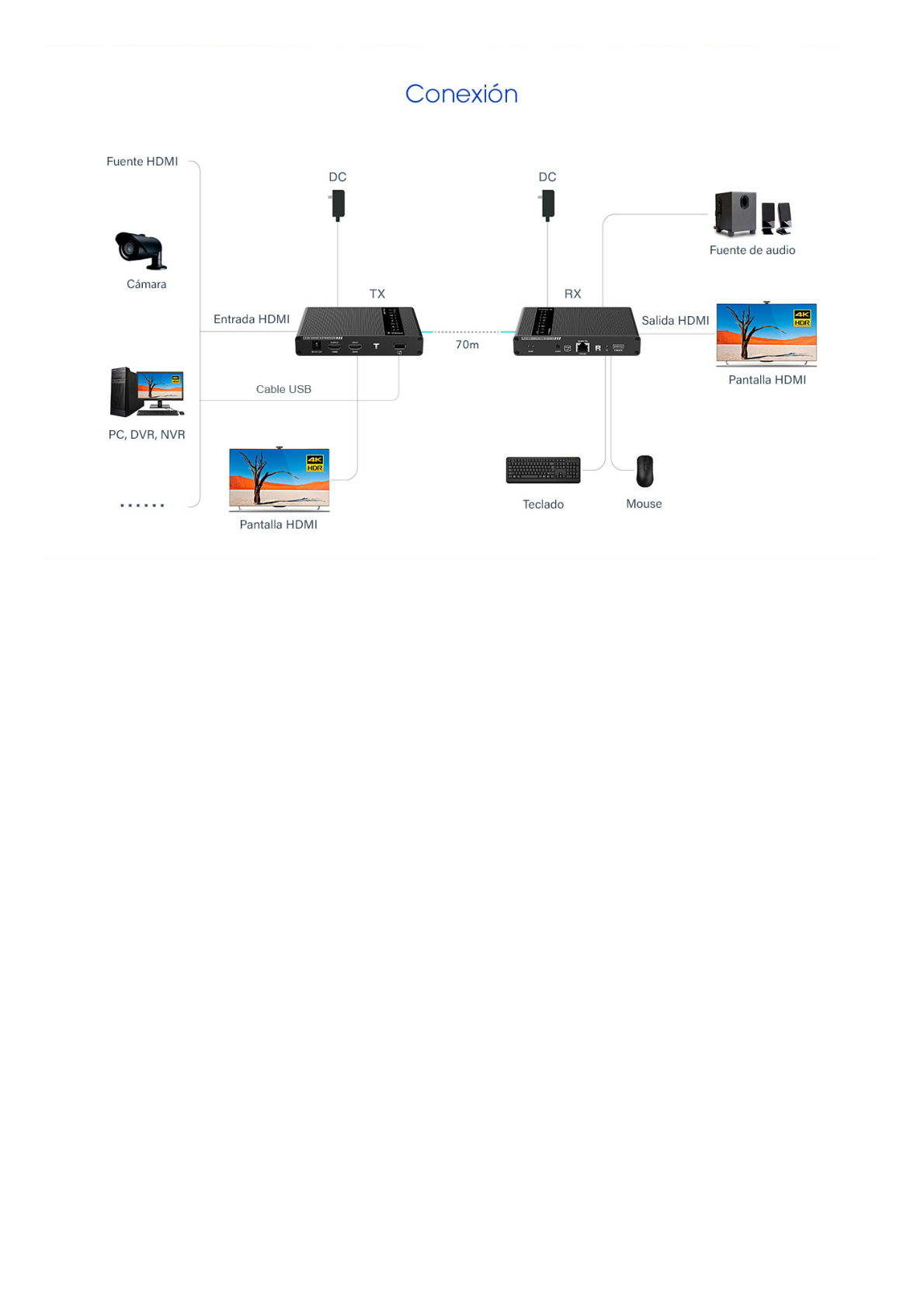 Receptor Compatible para Kits TT671KVM / Resolución 4K@30Hz / Cat 6/6A/7 / Distancia de 100 m / IPCOLOR /  Cero Latencia / Control IR / Compatible con Switch Gigabit para control KVM múltiple.