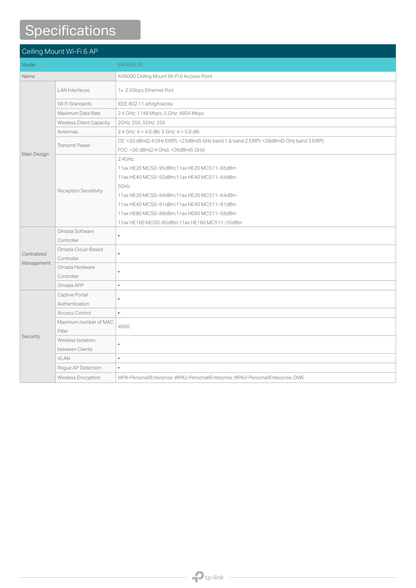 Access Point TP-Link p/interior Wi-Fi 6 EAP683 LR AX6000 MU-MIMO 1 RJ45 2.5Gbps PoE+ 802.3at Omada Mesh SDN OFDMA HE160