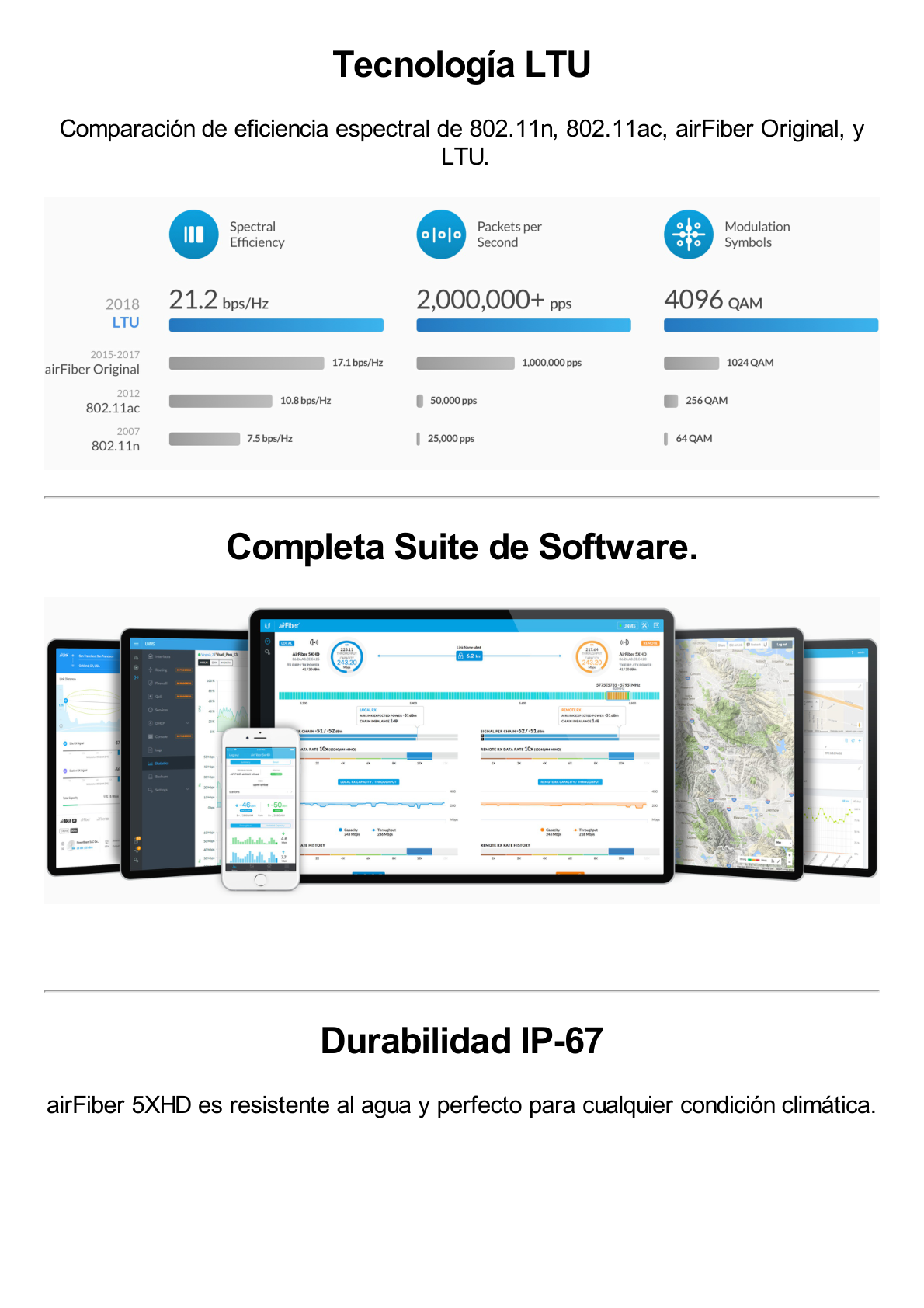 Airfiber Radio Backhaul conectorizado de alta capacidad, con tecnología LTU airFiber hasta 1 Gbps, 5 GHz (4.8 - 6.2 GHz), No hay compatibilidad con AF-5X