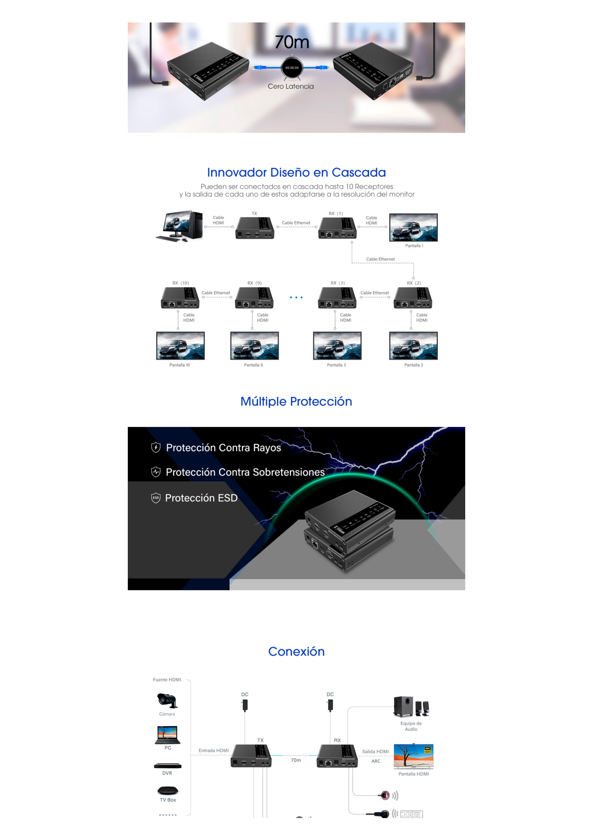 Kit Extensor HDMI hasta 700 metros con Conexión en Cascada / 4K @ 60 Hz/ 70 metros PTP con Cat 6, 6a y 7 / IPCOLOR / CERO LATENCIA / SIN COMPRIMIR / Salida Loop / IR bidireccional / Puerto S/PDIF / Soporta ARC / Soporta 10 TT-676-Rx.