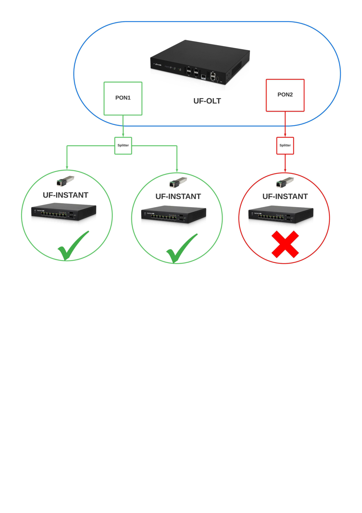 Transceptor Óptico Instant U-Fiber para equipos Ubiquiti Networks