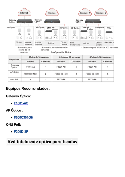 HUAWEI MiniFTTO - Gateway Óptico / 4 puertos GE (WAN/LAN) + 1 puerto XGPON (SC/UPC) + 8 puertos PoF (XC/UPC) + 16 puertos GPON(SC/UPC) /  VPN / VLANs /  Wi-Fi Roaming / Firewall / Administración Nube