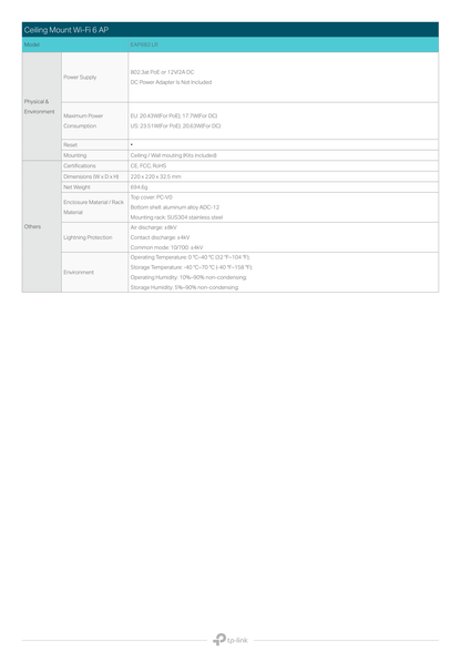 Access Point TP-Link p/interior Wi-Fi 6 EAP683 LR AX6000 MU-MIMO 1 RJ45 2.5Gbps PoE+ 802.3at Omada Mesh SDN OFDMA HE160