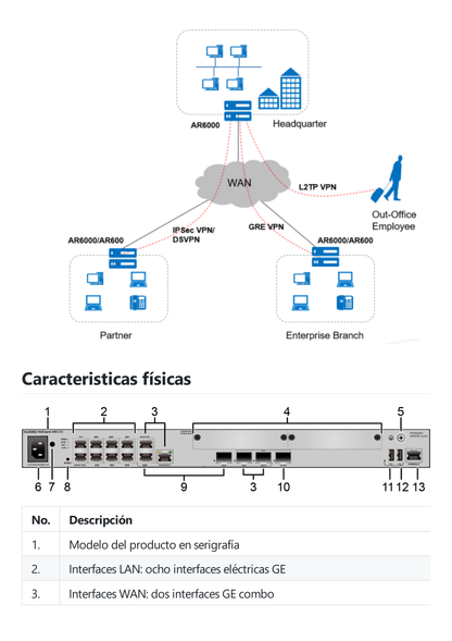 Router Huawei NetEngine para Pequeñas y Medianas Empresas / Soporta SD-WAN, Balanceo de Cargas/Failover / Seguridad /  VPN