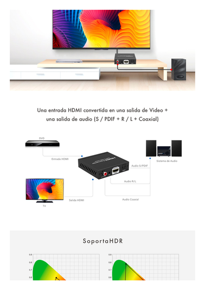 Extractor de Audio de HDMI a HDMI + Audio / Salida de Audio Digital o Análoga / SPDIF / Toslink / Auxiliar 3.5mm (Estéreo) / Salida HDMI solo video / Soporta ARC / HDR / HDCP / Separa el Audio del Contenido HDMI .