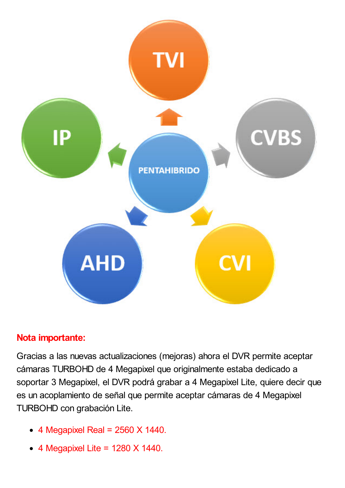 DVR 16 Canales TurboHD + 4 Canales IP / 4 Megapixel / 4 Bahías de Disco Duro / 4 Canales de Audio / Videoanalisis / 16 Entradas de Alarma