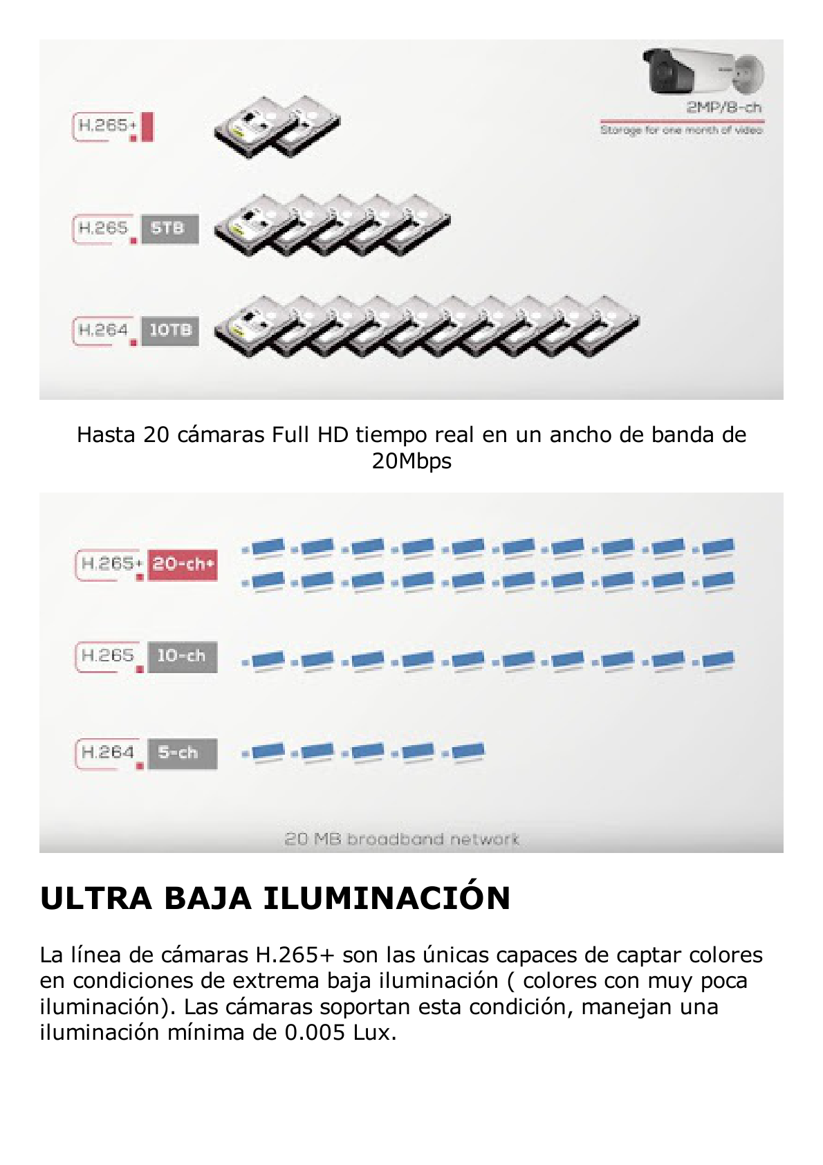 Bala IP 4 Megapixel / Lente 4 mm / 80 mts IR EXIR / Anticorrosión / DARKFIGHTER / IP67 / PoE / ACUSENSE (Filtro de Falsas Alarmas) / WDR 120 dB / ONVIF / microSD / ACUSEARCH