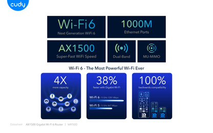 Router Wi-Fi 6 Cudy WR1500 AX1500 OFDMA  Beamforming y MU-MIMO 1 x WAN y 3 x LAN gigabit con 4 antenas externas alta ganancia