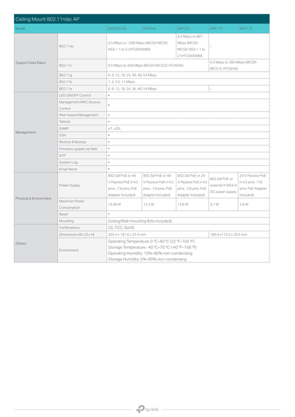 Access Point TP-Link para interior Wi-Fi 6 EAP620 HD AX1800 MU-MIMO 1 puerto RJ45 gigabitPoE+ 802.3at Omada SDN ZTP