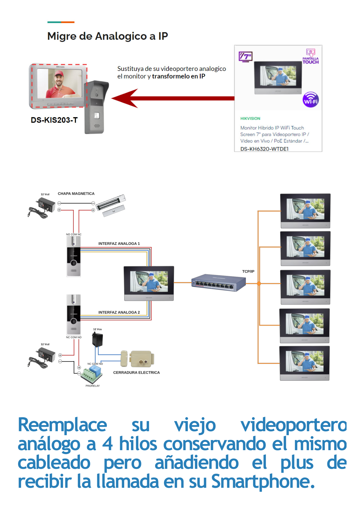 Monitor Hibrido IP WiFi Touch Screen 7" para Videoportero IP  / Vídeo en Vivo / PoE Estándar / Apertura Remota / Llamada Entre Monitores / Audio de dos vías / Policarbonato