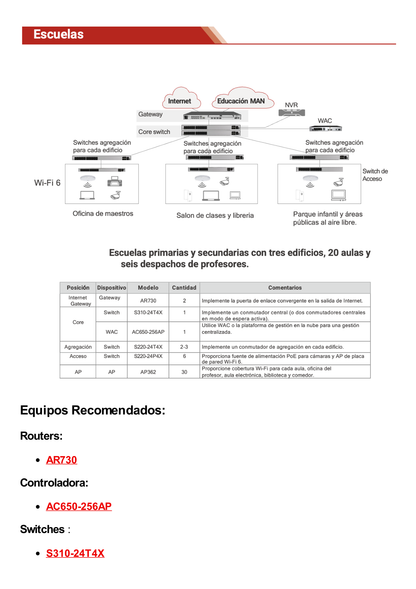 Controladora de Puntos de Acceso / 10 puertos 10/100/1000 Mbps / 2 puertos 10GE SFP+ / Hotspot 2.0 / Roaming Capa 2 y 3 / Rendimiento 10 Gbps / Soporta 256 APs / Hasta 2048 Clientes