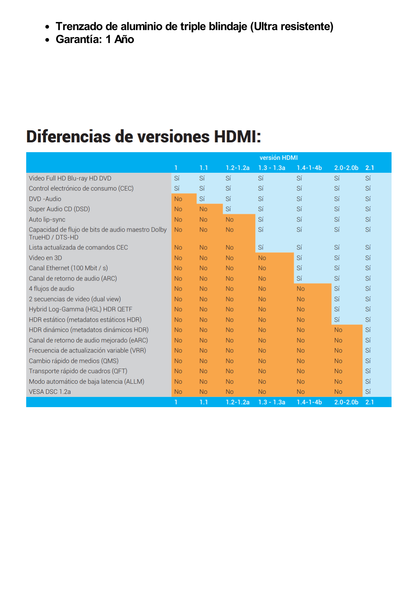 Cable HDMI de Alta Resolución en 8K / Versión 2.1 / 3 Metros de Longitud (9.84 ft) / Recomendado para Audio eARC / Dolby Atmos