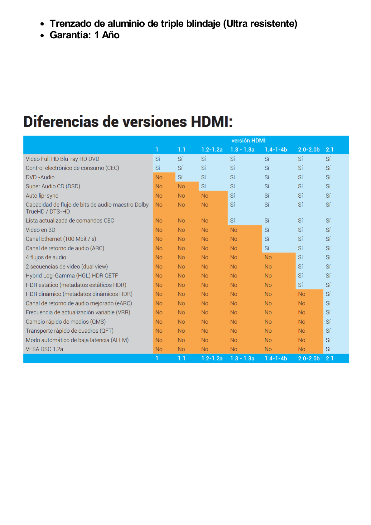 Cable HDMI de Alta Resolución en 8K  / Versión 2.1 / 1 Metro de Longitud / Recomendado para Audio eARC / Dolby Atmos