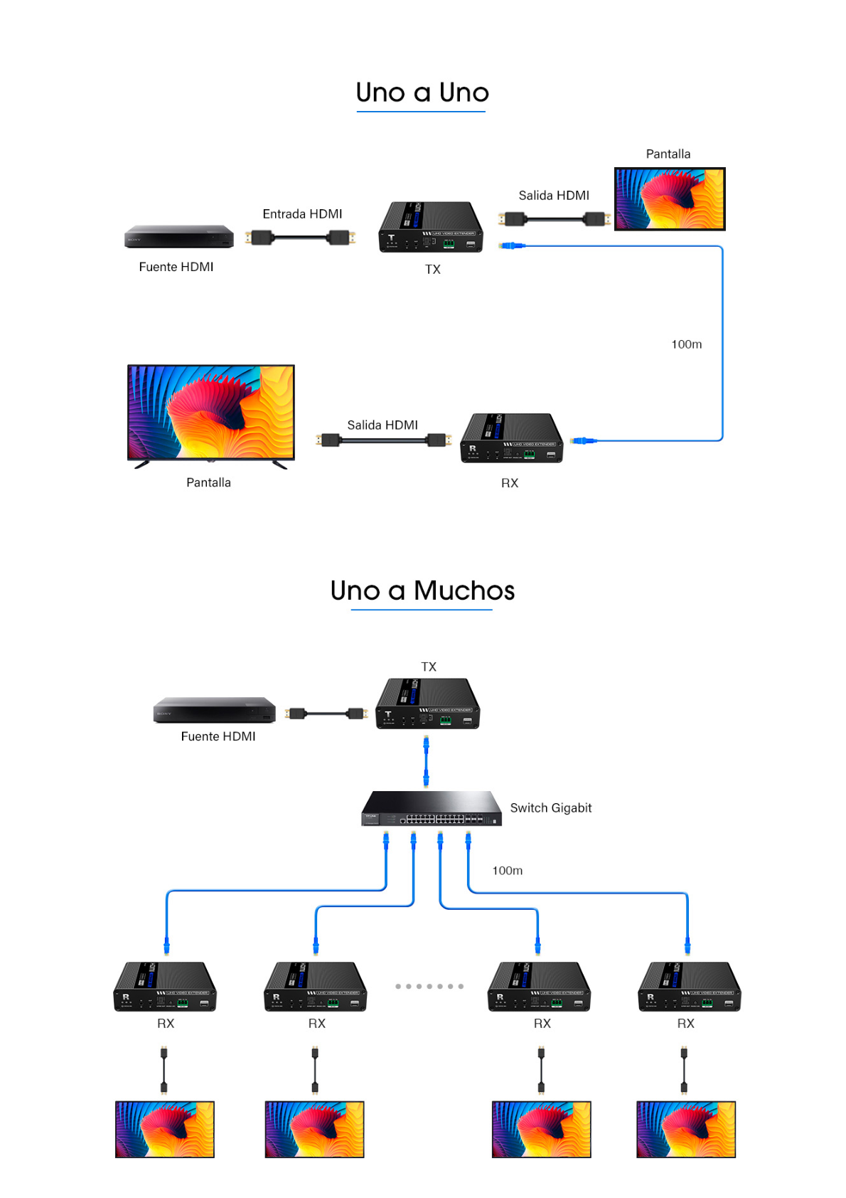 KIT EXTENSOR HDMI 4K@60HZ sobre IP GIGABIT / IPCOLOR / 100m en Conexión Uno a Uno /  Salida Loop / IR Bi-Direccional / RS232 / ARC / CERO LATENCIA / Soporta conexión Uno a Muchos/Switch en Cascada